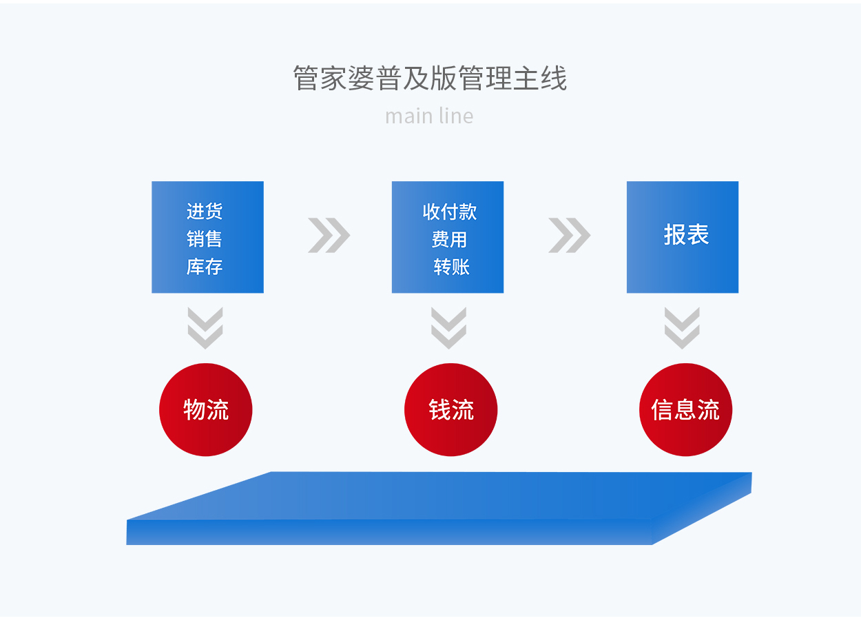 7777888888精准管家婆,持续改进策略_游戏版16.750