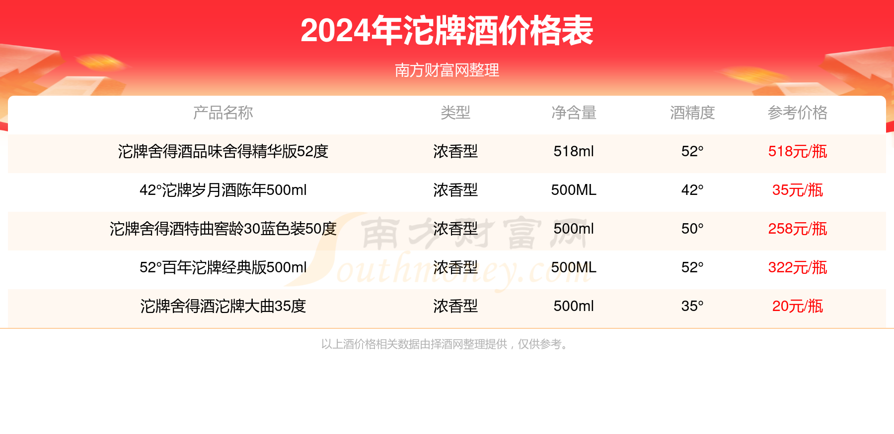 未分类 第31页