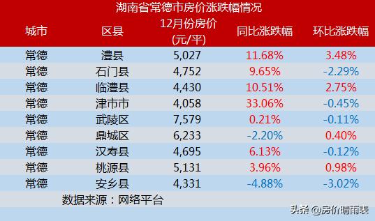 常德新房价信息及自然美景探索之旅，内心的宁静与平和之旅