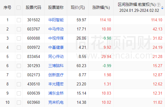 新奥精准资料免费大仝,全身心数据计划_媒体版16.212