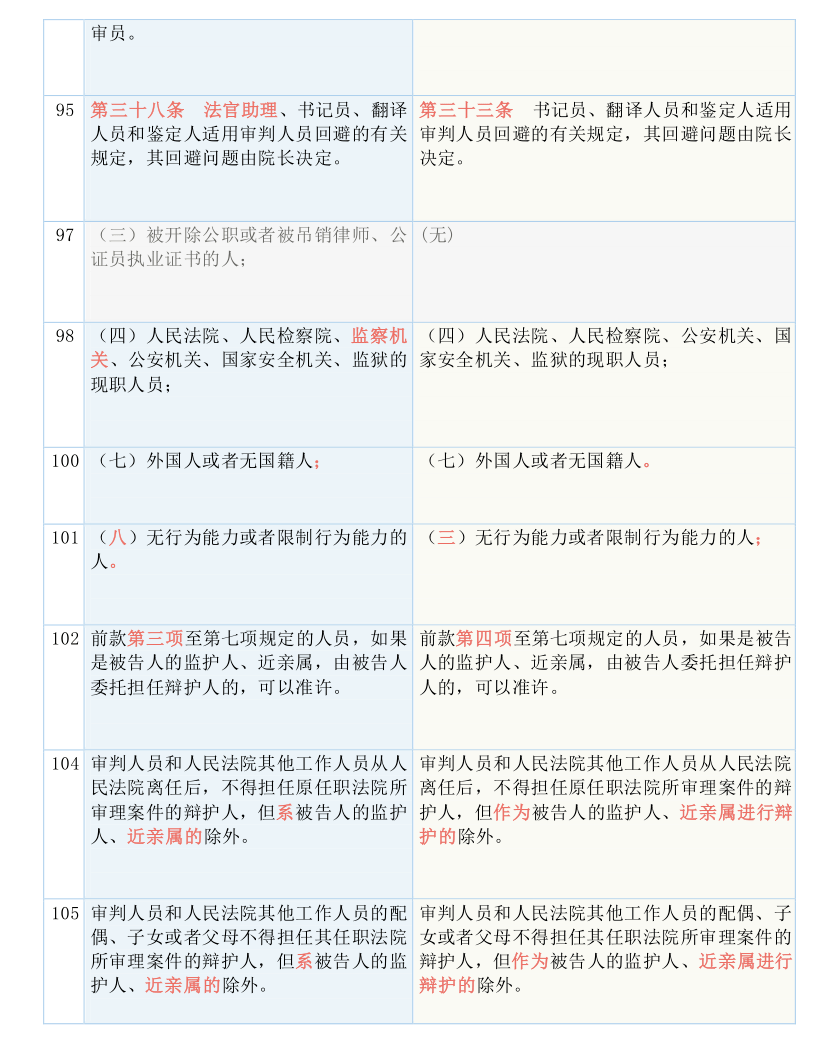 未分类 第29页