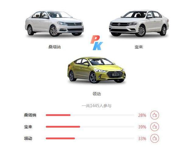 最新汽车报价与家的温馨日常