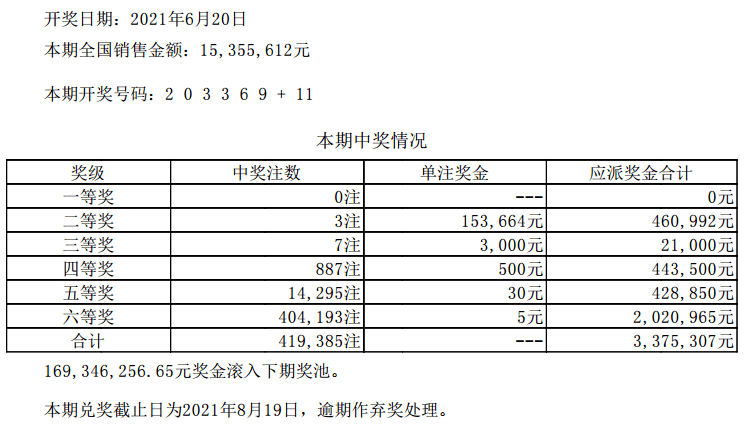 新澳门六开彩开奖结果近15期,全面信息解释定义_计算机版16.912