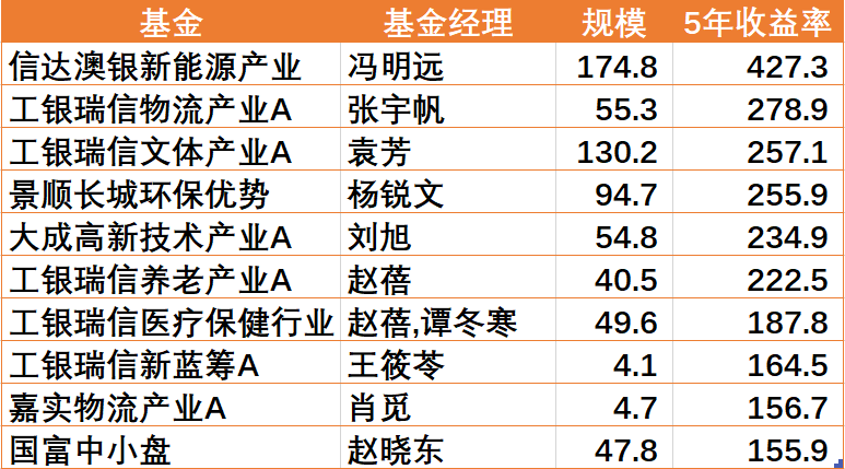 立式自动焊机 第307页