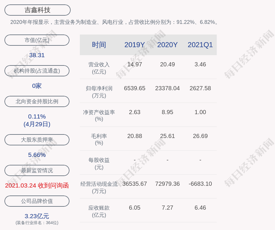 吉鑫科技引领科技创新，迈向未来之路的最新动态