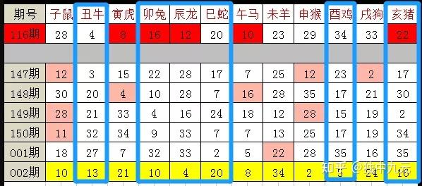 澳门开奖结果+开奖记录表生肖,时代变革评估_梦想版16.234
