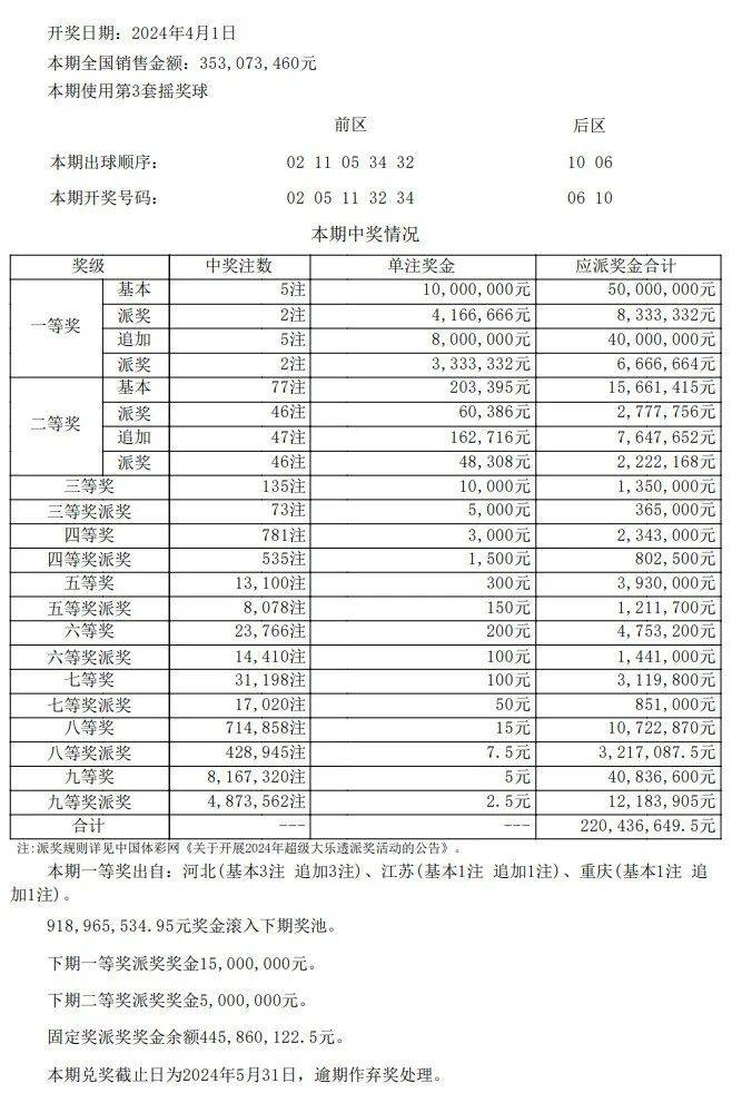 澳门开奖结果开奖记录表一,高效性设计规划_全球版16.442
