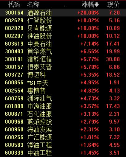 油股票,油股票投资指南，如何完成油股票投资任务