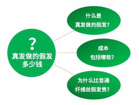 补发价格,补发价格指南，如何完成补发任务