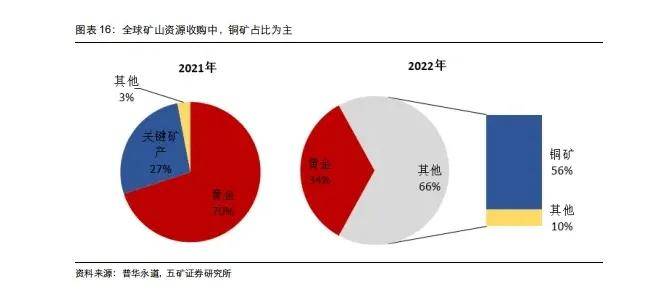 锂矿上市，机遇与挑战并存的道路