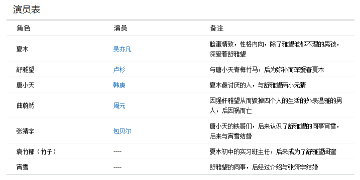 不觉流水年长演员表,不觉流水年长演员表，如何查找和了解演员信息