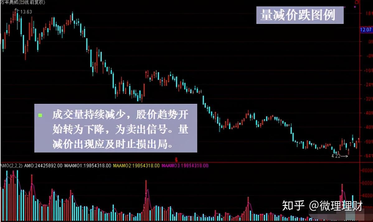 如何看股票成交量,如何看股票成交量