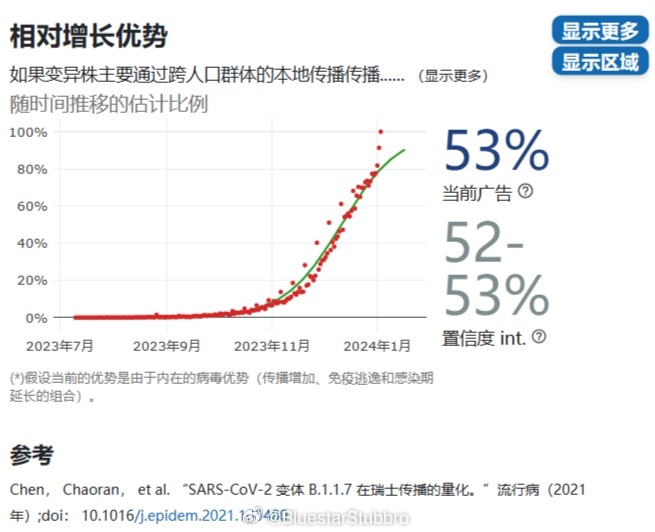 2024年11月新冠高峰期,全身心数据计划_风尚版36.352