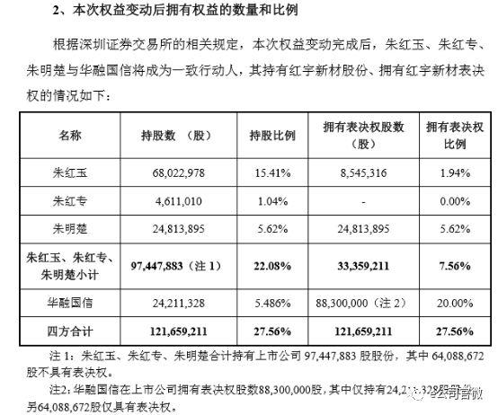 红宇新材股票行情,红宇新材股票行情分析与投资决策，详细步骤指南（适用于初学者与进阶用户）