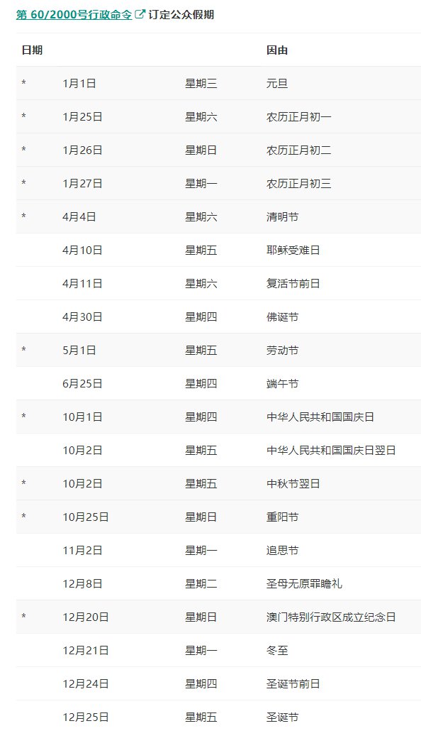 2024年澳门旅游资讯,完善实施计划_悬浮版36.697