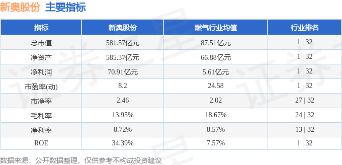 2024新奥精选免费资料,最新数据挖解释明_穿戴版25.971