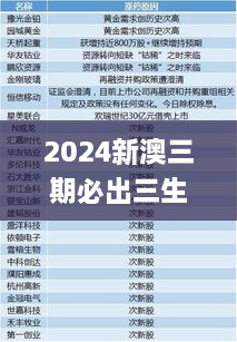 2024新澳三期必出三生肖,深入挖掘解释说明_精密版36.594