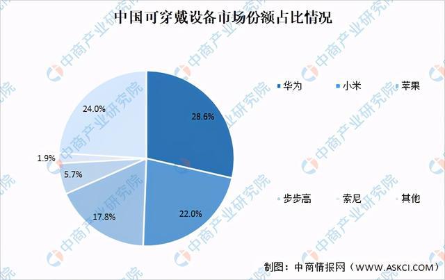 2024新澳门正版免费,权威解析方法_可穿戴设备版36.324