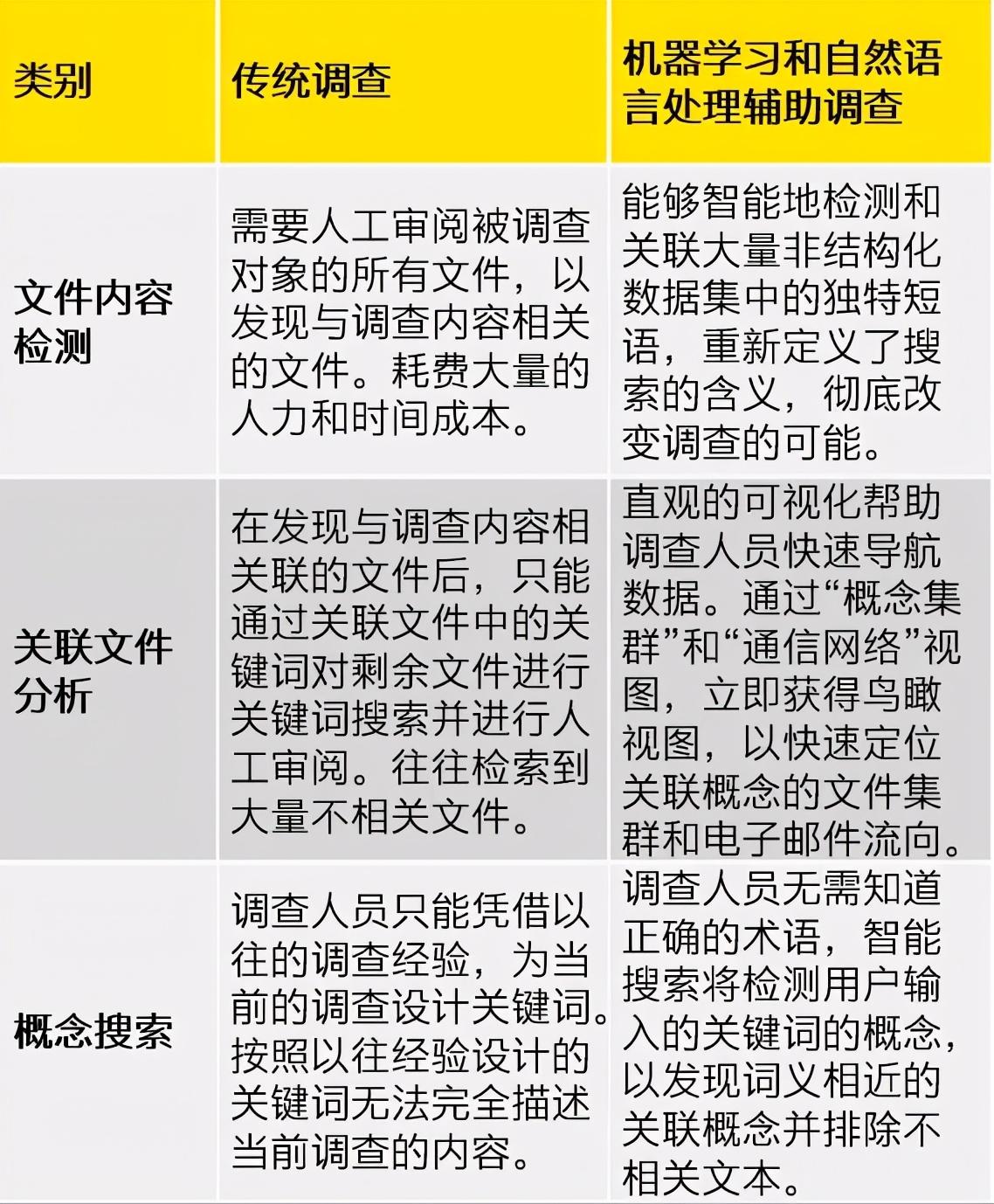 7777788888精准资料查询,实践调查说明_感知版36.351