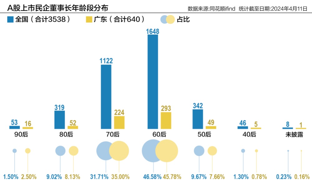 未分类 第10页