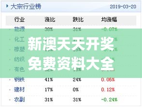 新奥天天免费资料单双,实时分析处理_高配版36.627