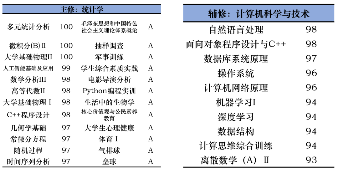 新奥长期免费资料大全,计算机科学与技术_奢华版36.199