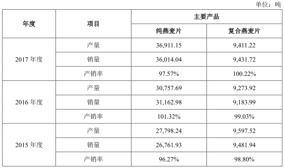 新澳2024今晚开奖结果查询表最新,全身心解答具体_媒体宣传版36.993