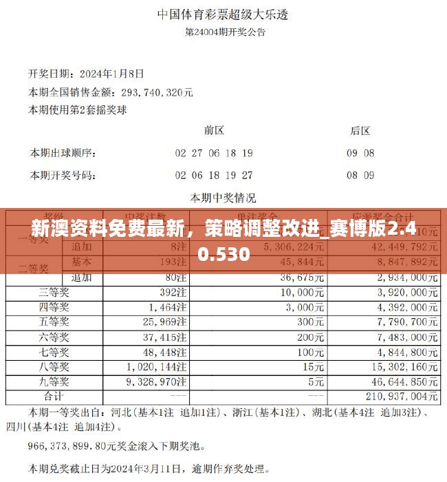 新澳2024年正版资料,实证分析详细枕_数字处理版36.951