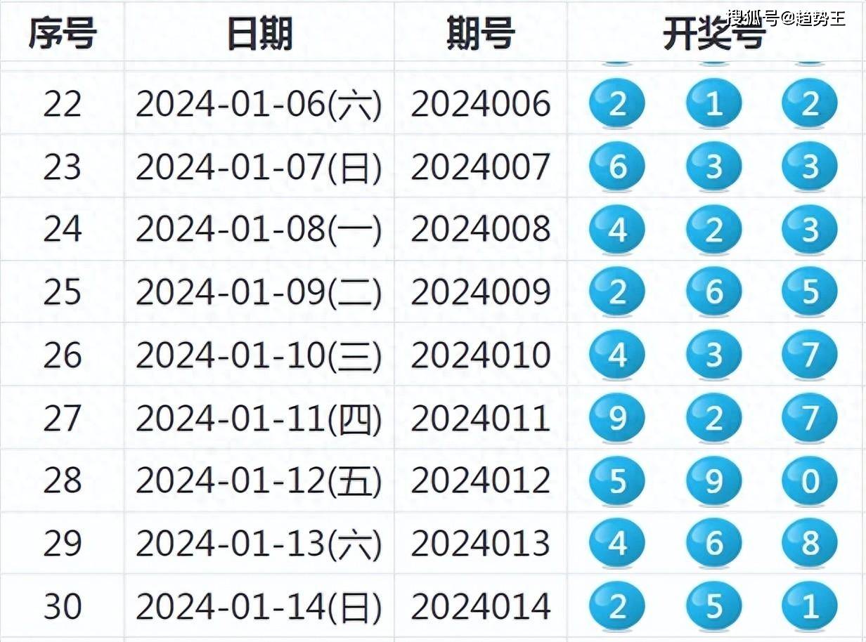 新澳六开彩开奖结果记录今天,执行验证计划_VR版36.207