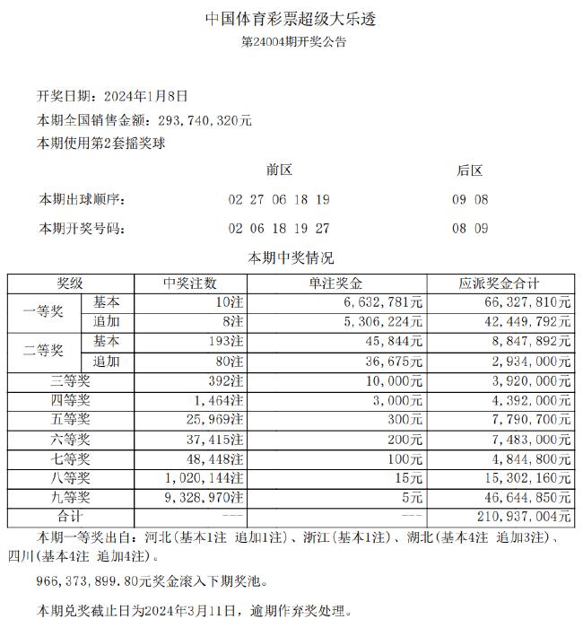 新澳天天彩免费资料查询85期,专家权威解答_全球版36.223