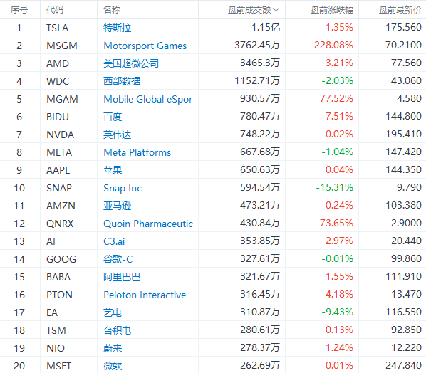 新澳门今晚开奖结果 开奖,数据评估设计_电信版36.133