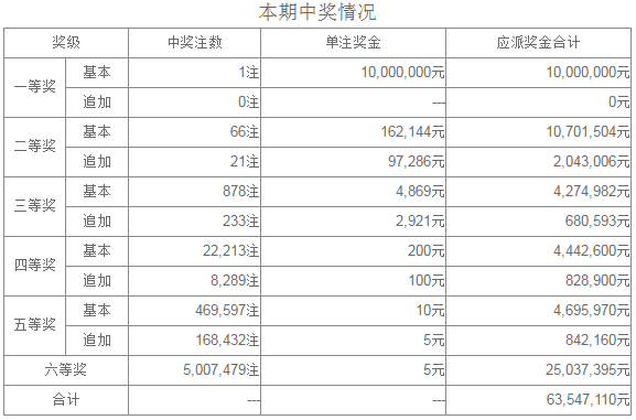 新澳门今晚开奖结果+开奖,统计数据详解说明_无线版36.924