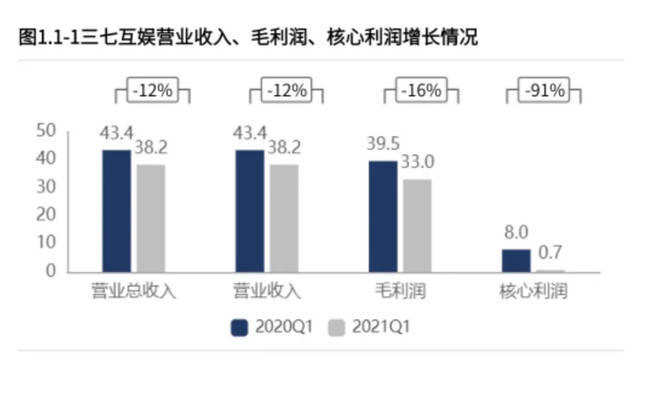 关于三七互娱的上市时间探讨，何时上市？