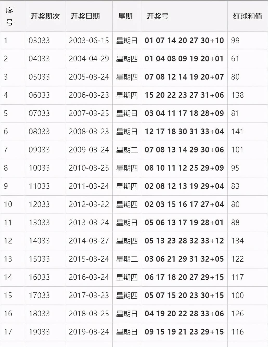 今天澳门今晚开奖结果,详细数据解读_安全版36.830
