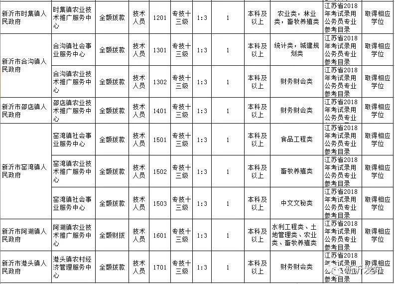 新沂最新招聘信息,新沂最新招聘信息，变化带来自信，学习铸就未来