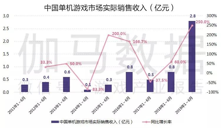 新澳门开奖结果2024开奖记录,实际确凿数据解析统计_轻量版25.520