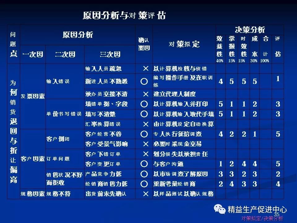 澳门三肖三码三期凤凰网,策略调整改进_理财版36.816