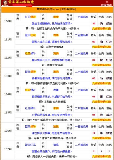 管家婆的资料一肖中特985期,稳健设计策略_迷你版36.556