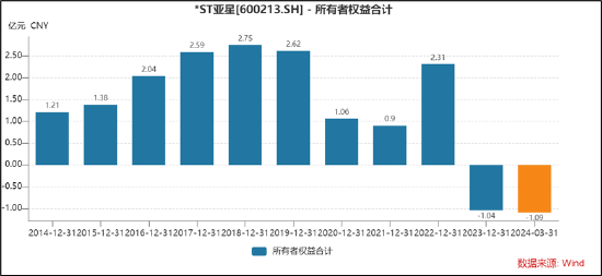 投资机会与风险警示的博弈