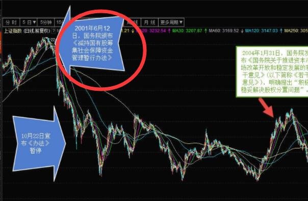 探索股市世界的无限可能，股票类型全解析