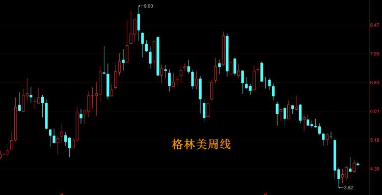 全面解读，增发配售股份上市的影响与前景分析