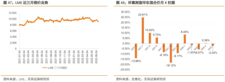 LME铜价格变化中的学习，铸就自信与成就的力量之路