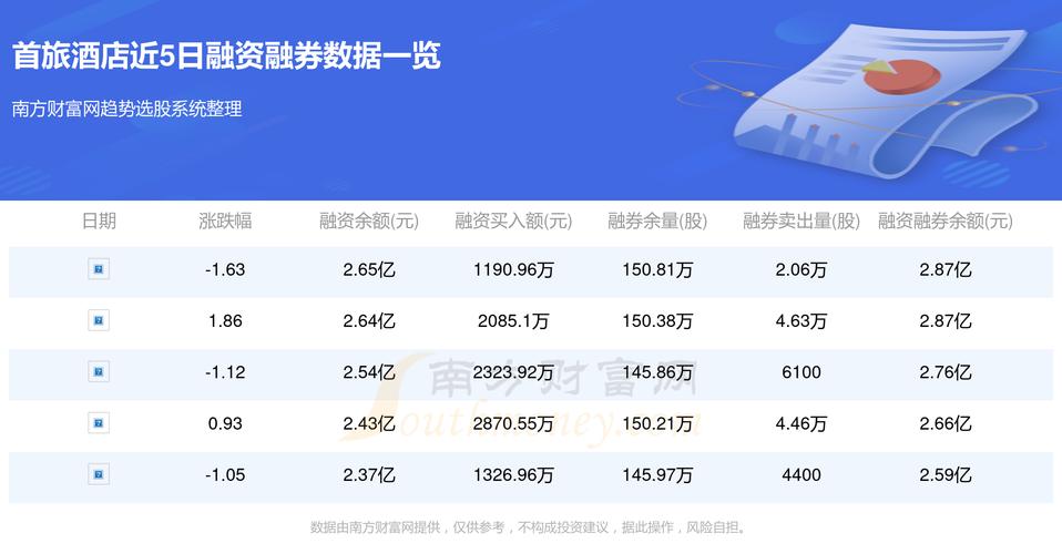 首旅股票行情深度解析与走势预测