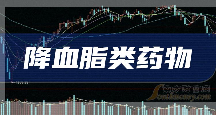“最新降脂药物介绍”,最新降脂药物介绍