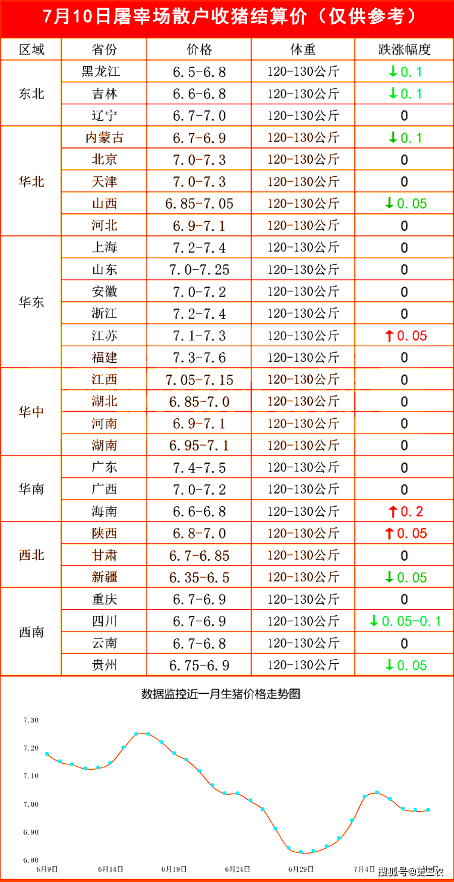 全国猪价最新动态,全国猪价最新动态🐖📊，洞悉市场走势！