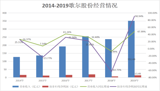 歌儿股份背后的友情与陪伴故事