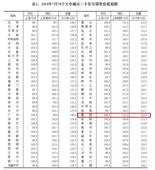 襄城房价行情深度解析与趋势分析