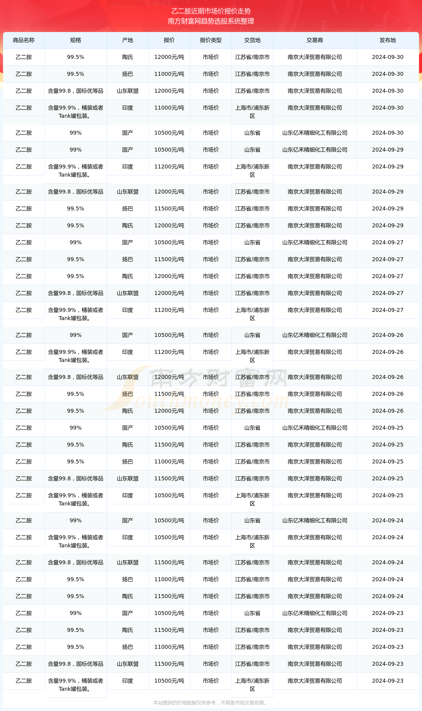 乙二胺价格走势揭秘，市场趋势、影响因素与案例分析