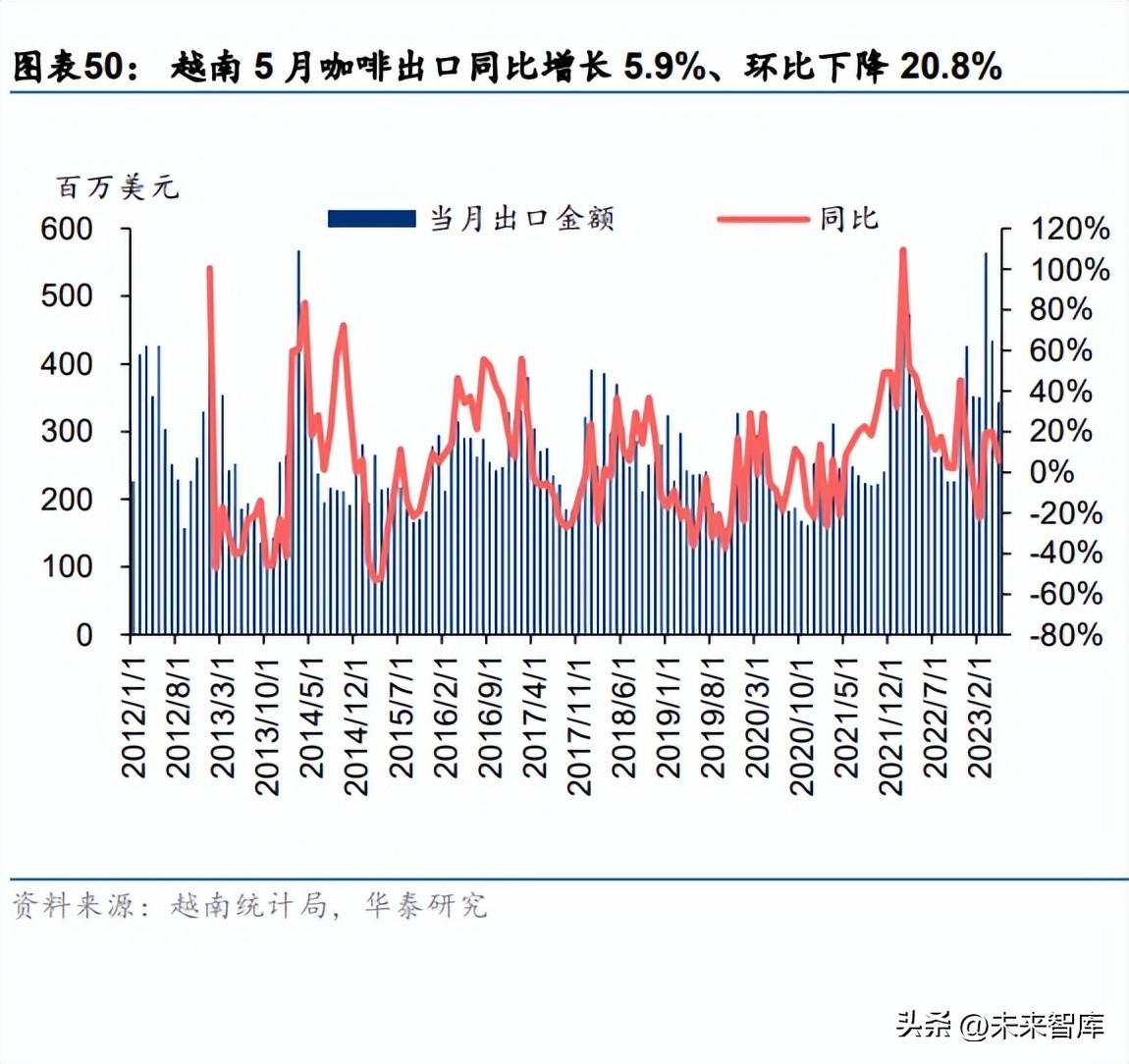 印尼咖啡期货行情,印尼咖啡期货行情，全球投资者的焦点