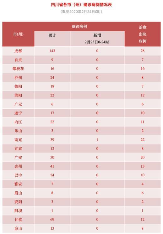 南充命案最新进展,南充命案最新进展，一起探索自然美景的治愈之旅